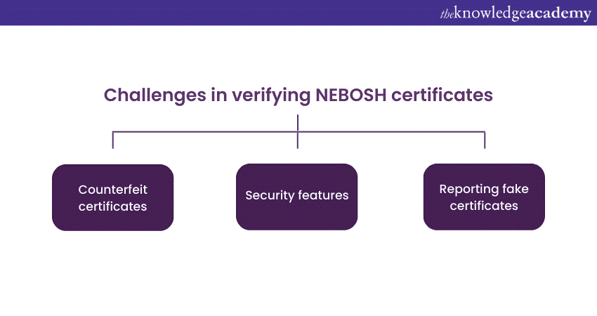 Common challenges in verifying NEBOSH Certificate