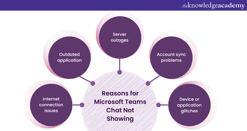 Common reasons for Microsoft Teams Chat Not Showing