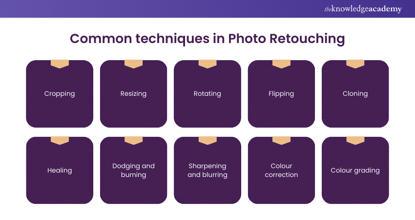 Common techniques in Photo Retouching