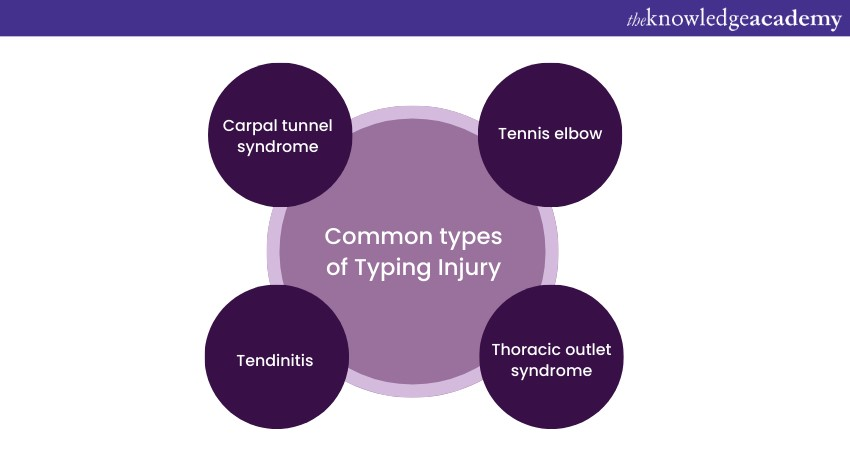 Common types of Typing Injury