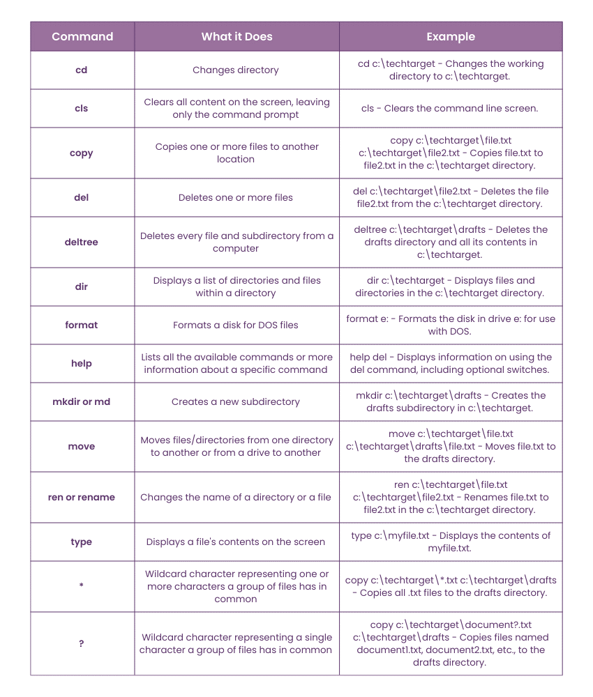 Commonly Used DOS Commands