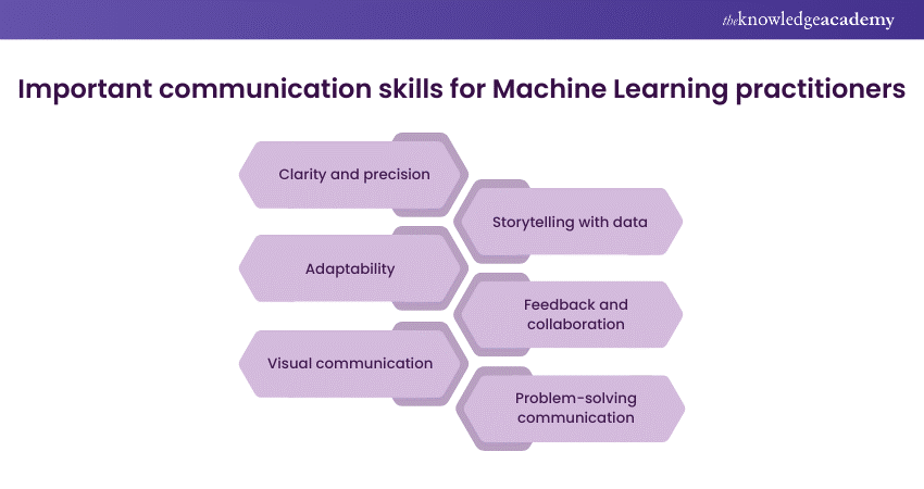 Communication skills