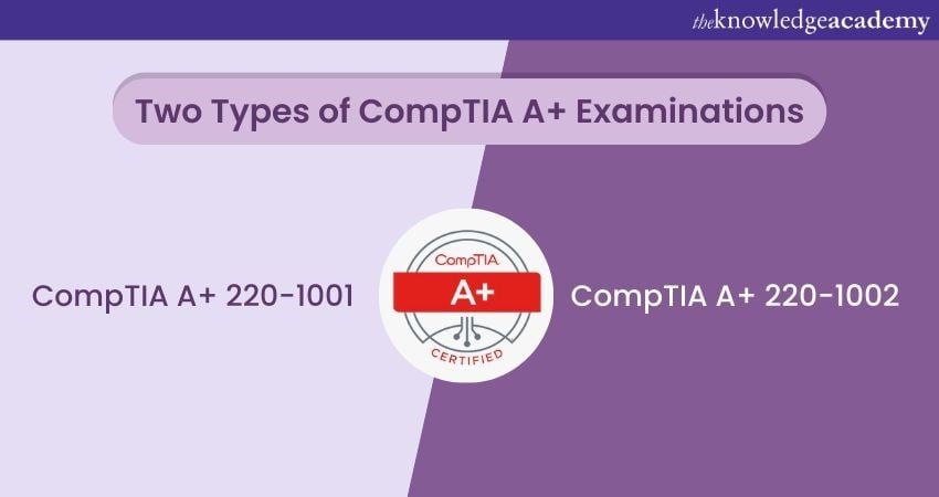 CompTIA A+ Certification