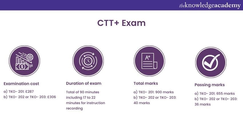 CompTIA CTT+