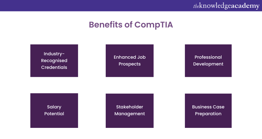 What is CompTIA A Guide for Beginners