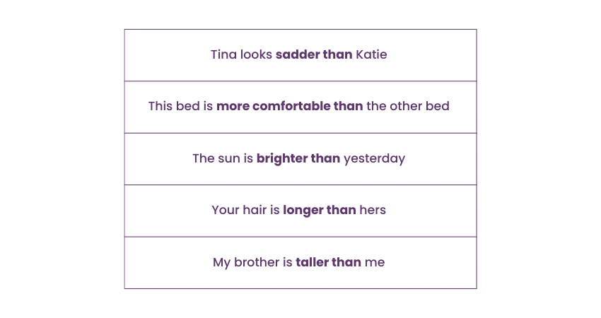 Comparative Degree of Comparison 