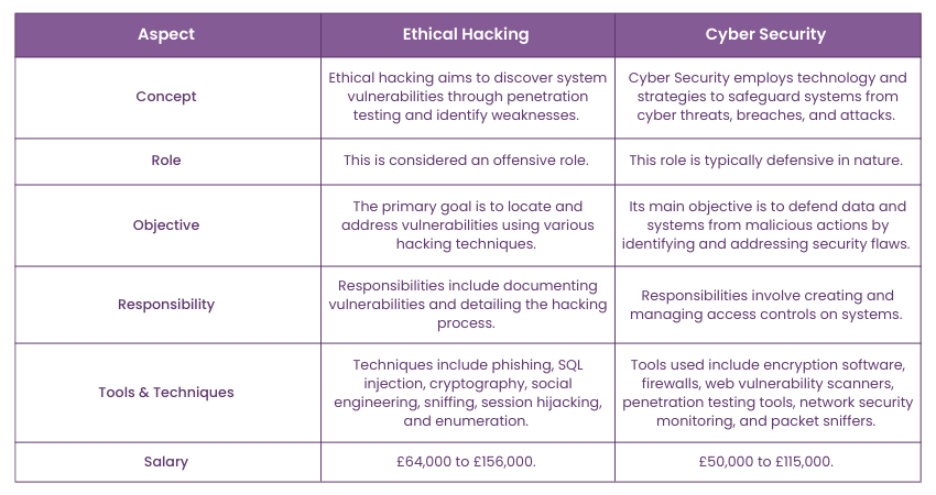 Comparison Table 