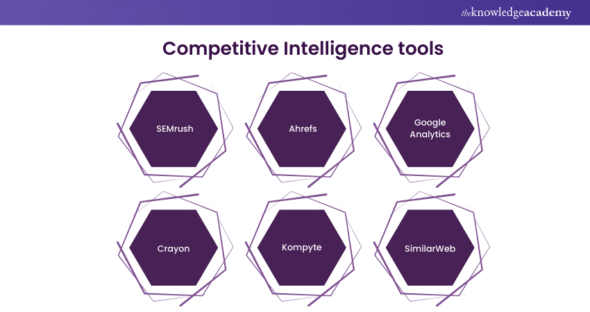 Competitive Intelligence tools