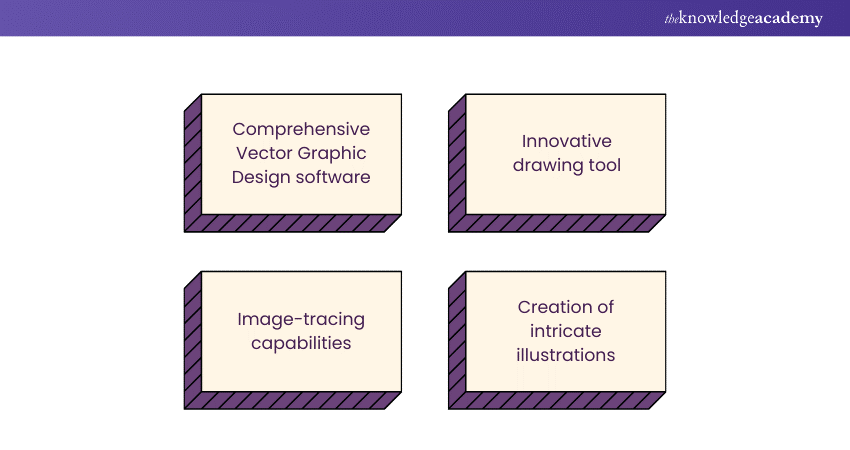 Complete vector software