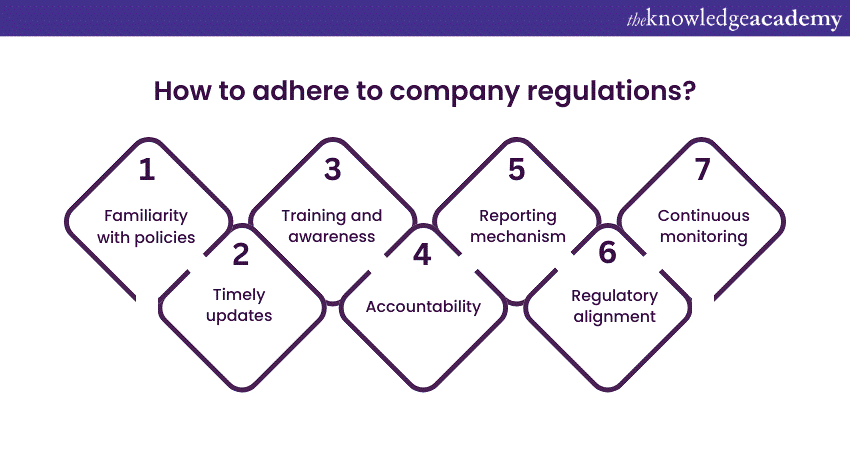 Compliance with company regulations 