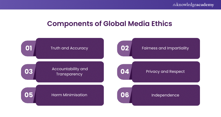 Components of Global Media Ethics