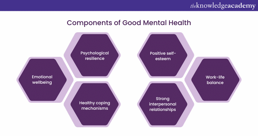 Components of Good Mental Health