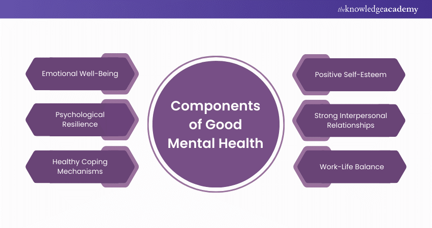 Components of Good Mental Health