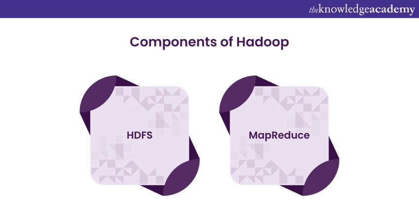 Components of Hadoop