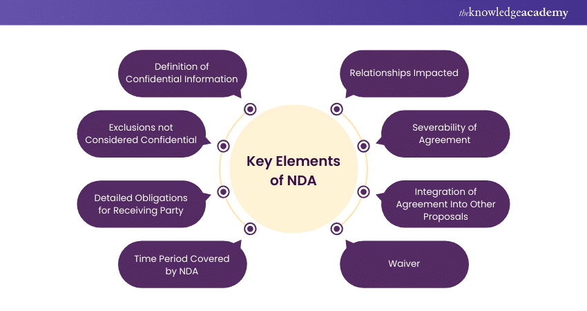 Components of Non-disclosure Agreements