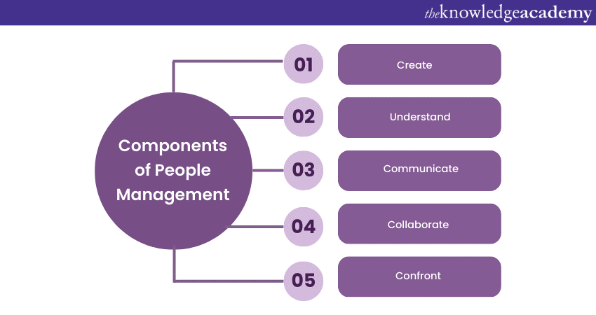 Components of People Management