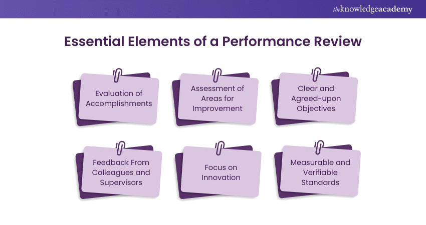 Components of Performance Review