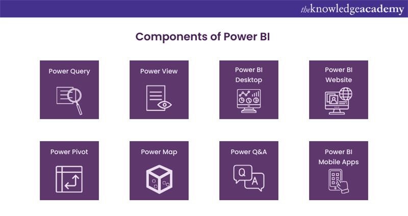 Components of Power BI 