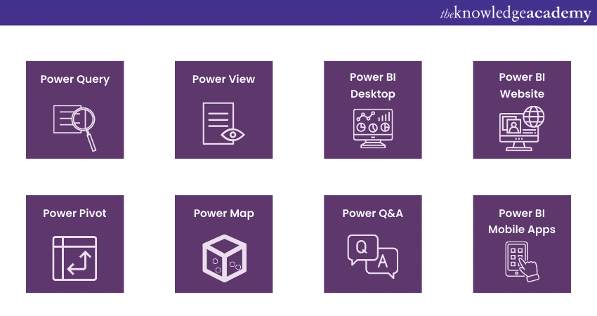 Power BI Tutorial - A Complete Guide For Beginners