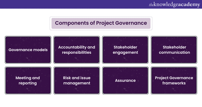 What is Project Governance? A Complete Guide