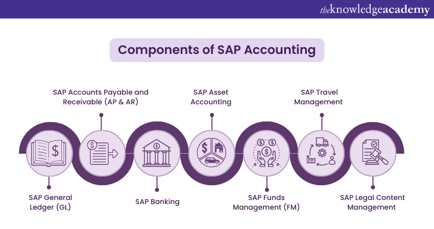 What Is SAP Accounting? Explained In Detail