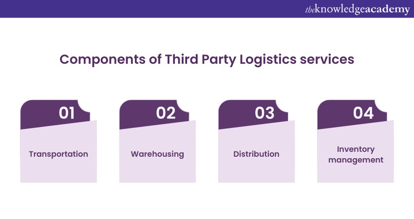 Components of Third Party Logistics services