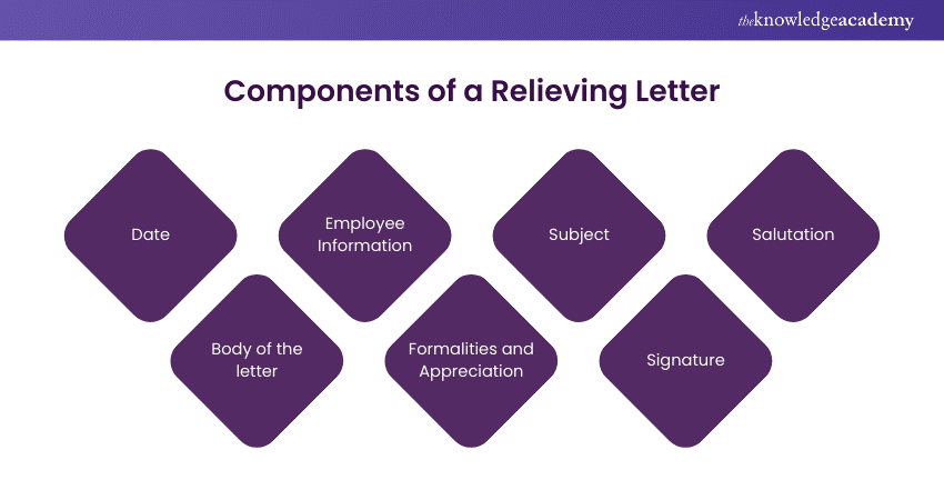 Components of a Relieving Letter