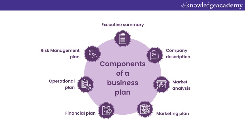 Components of business plan