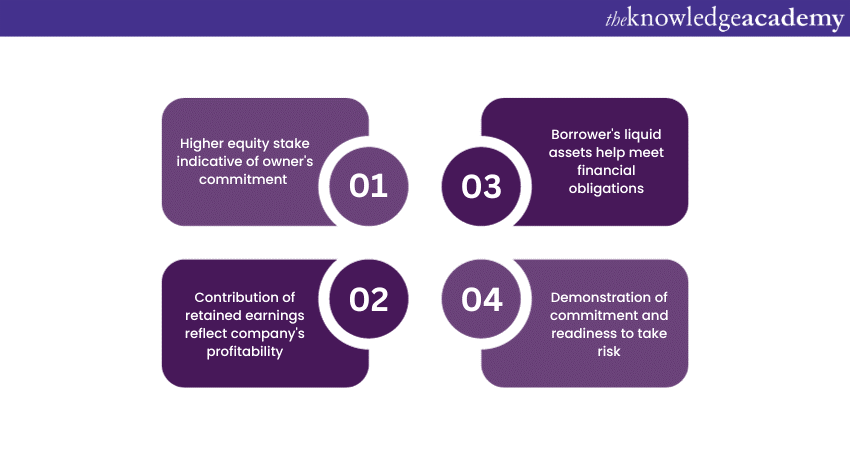 Components of financial capital