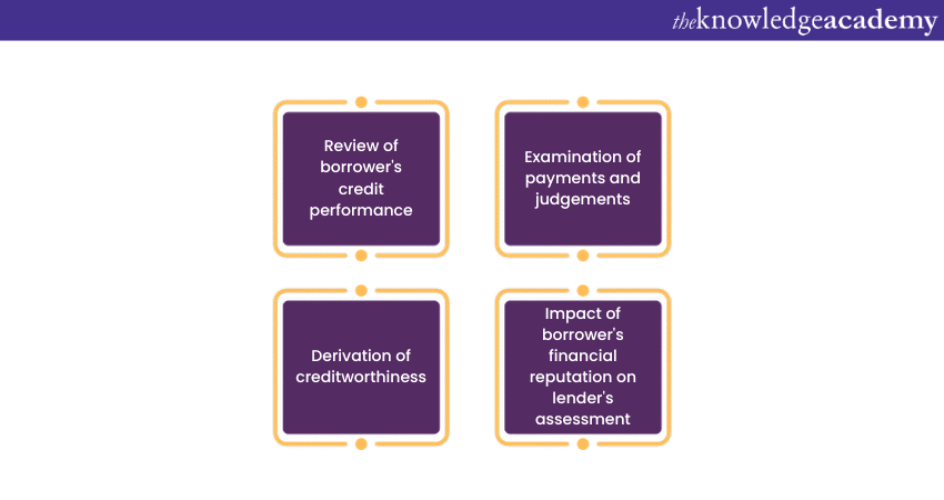 Components of financial character