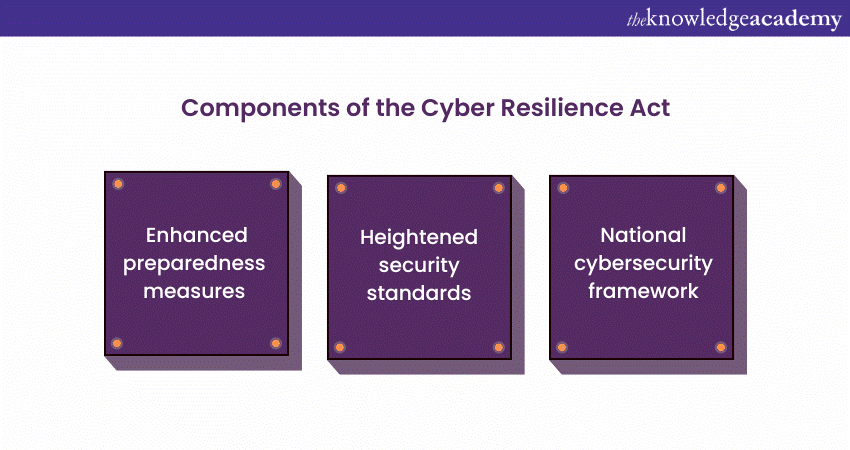 Cyber Resilience Act: Strengthen Your Digital Armo