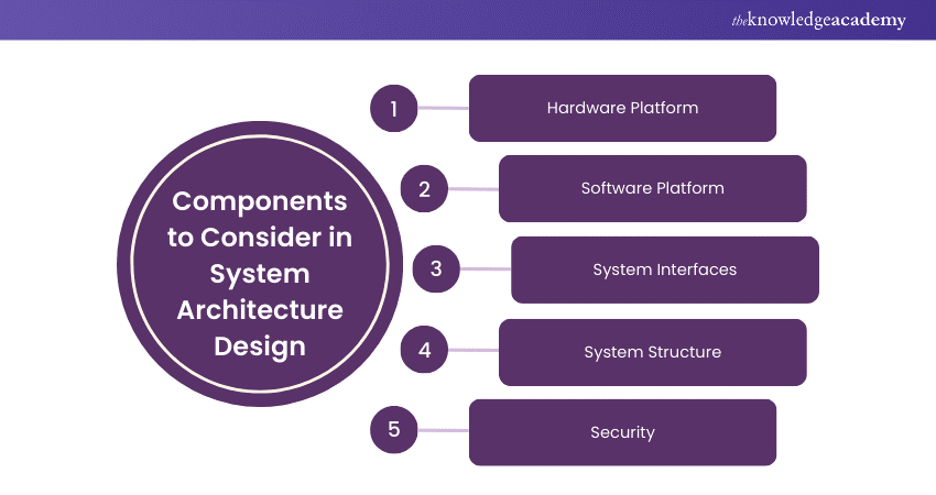 Components to Consider When Designing a System Architecture