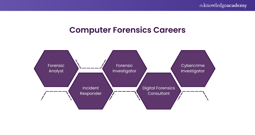 Computer Forensics Careers