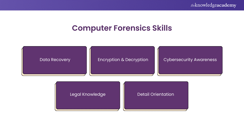 Computer Forensics Skills