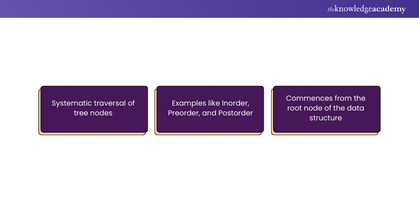 Concept of tree traversals