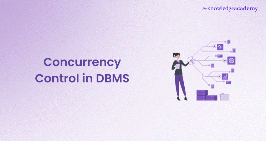 Concurrency Control in DBMS