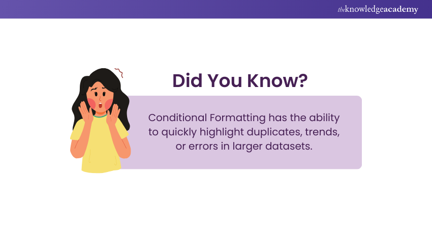 Conditional Formatting interesting fact