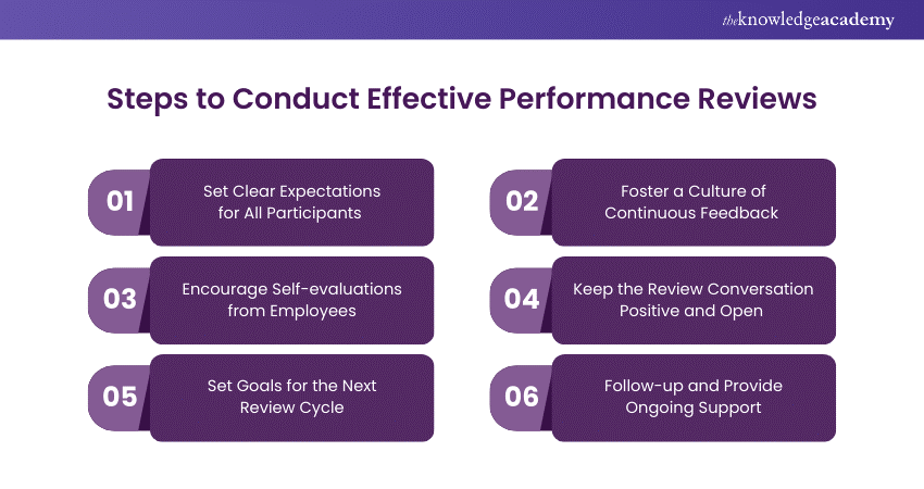 Conducting Effective Performance Reviews