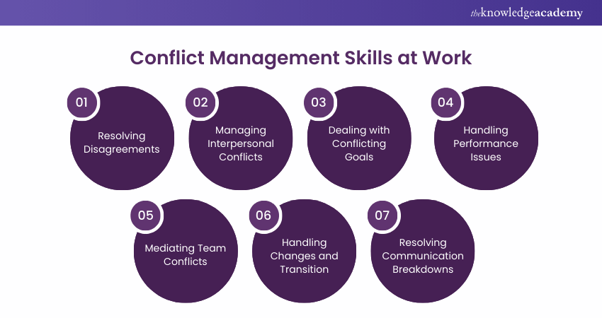 Conflict Management Skills at work