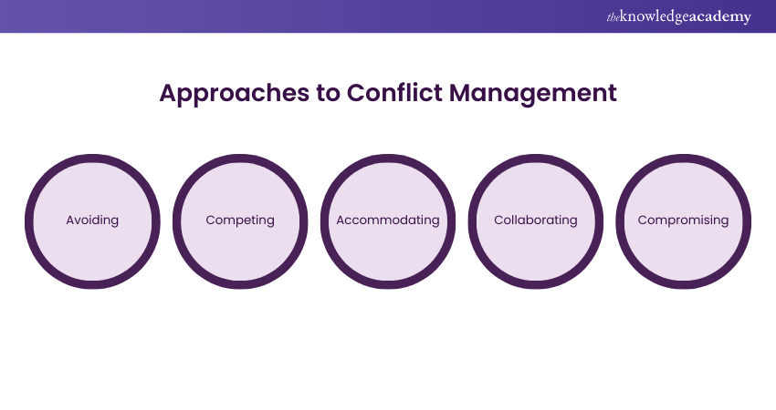 Conflict Management Strategies