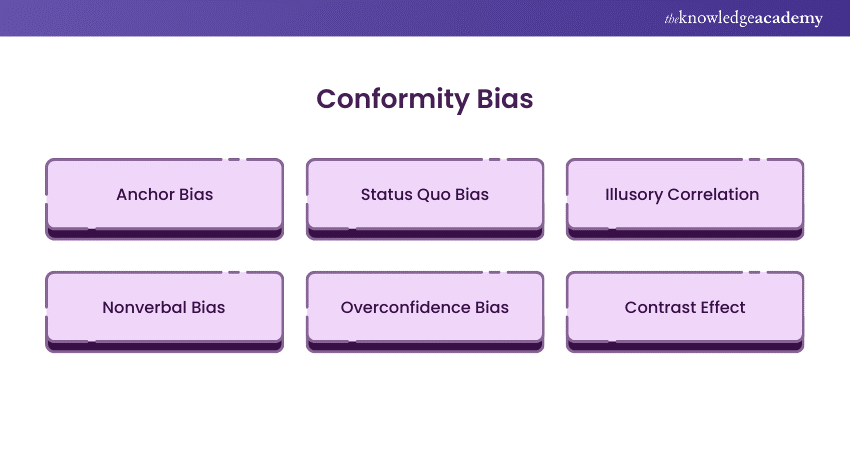  Conformity Bias