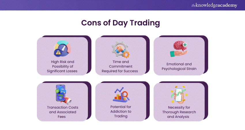 Cons of Day Trading