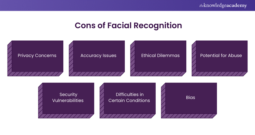 Cons of Facial Recognition