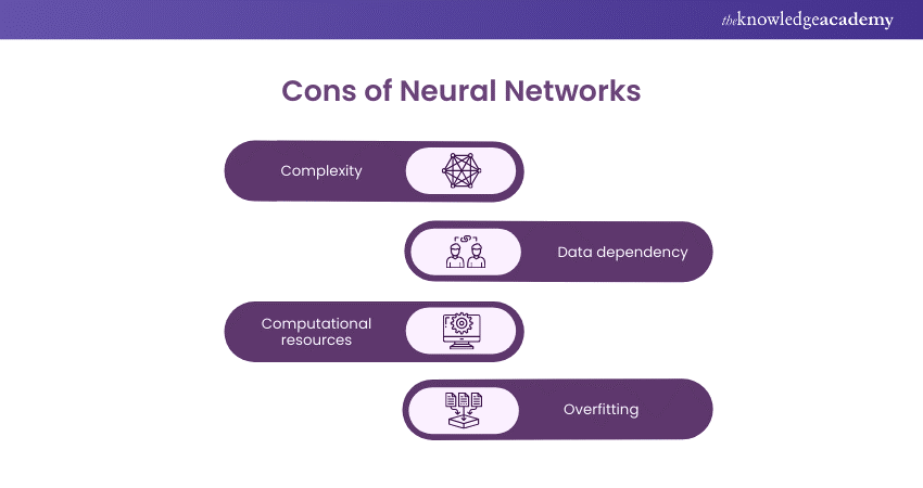 Cons of Neural Networks