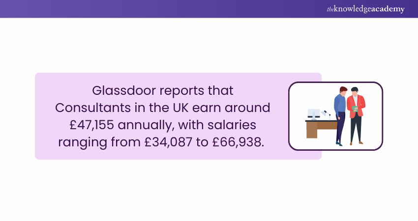 Consultants’ Salary in the UK