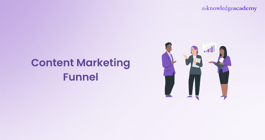 Content Marketing Funnel