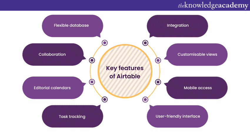 Content Marketing Tools Key features of Airtable