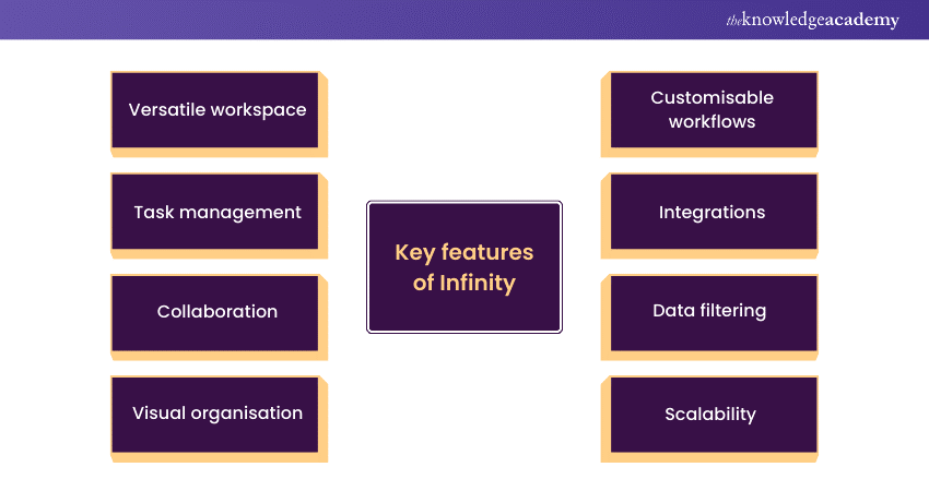 Content Marketing Tools Key features of Infinity