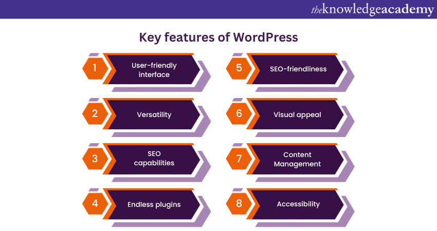 Content Marketing Tools Key features of WordPress