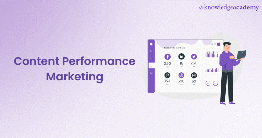 Content Performance Marketing: A Complete Overview